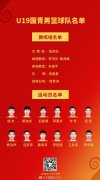U19男篮全国杯中国队名单：郭昊文徐杰领衔